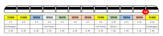 3er Set Ergänzungswagen BR 412 ICE 4 DB AG VI