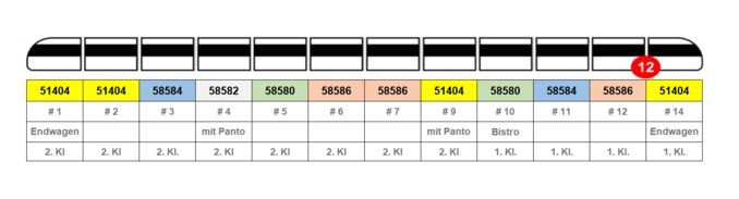 Ergänzungswagen BR 412 ICE 4 DB AG VI, Klimaschützer