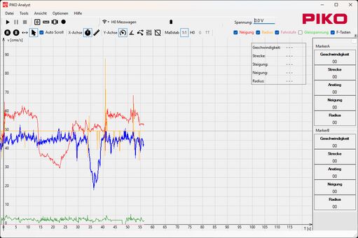 Software für PIKO alle Messwagen (Versand per Mail) "PIKO Analyst"