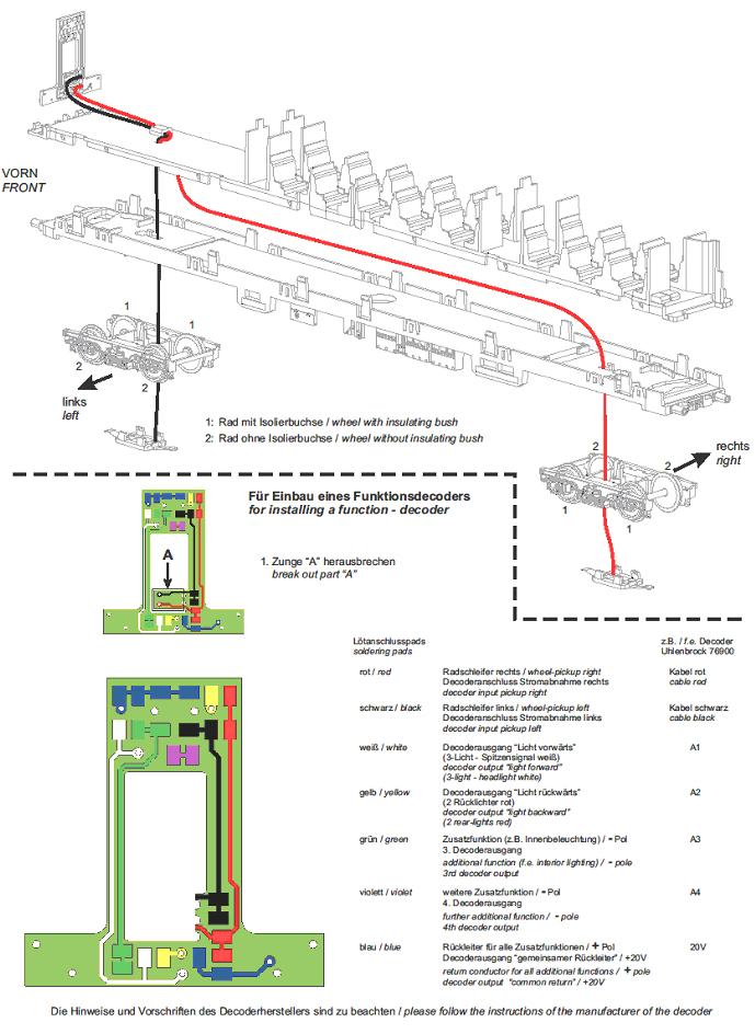 FAQ Lichtwechsel Silberling Steuerwagen